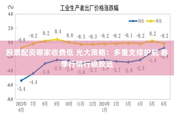 股票配资哪家收费低 光大策略：多重支撑护航 春季行情行稳致远